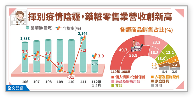 image in 【台湾コスメ市場】急拡大する台湾の化粧品市場の現状とは？