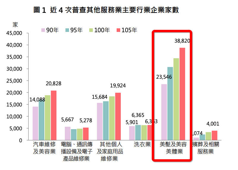 台湾エステ業界の最新市場と成長度合い