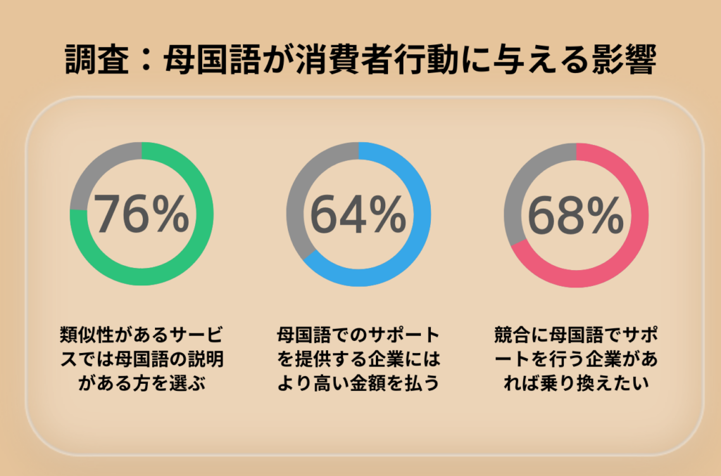 母国語が消費者行動に与える影響