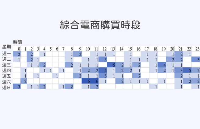 image 2 in 【台湾でECサイトの売上が高いのは月曜日!?】台湾消費者の行動