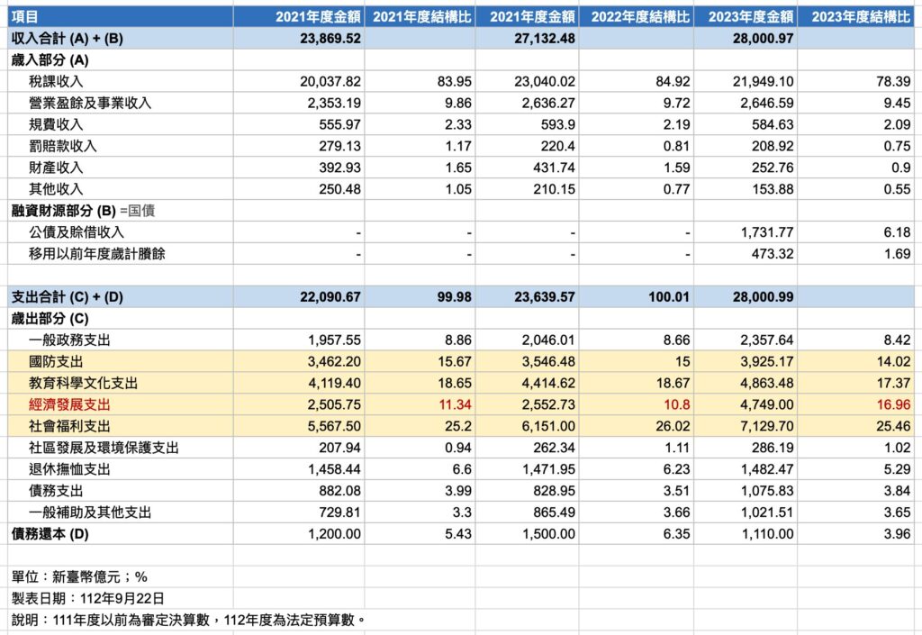 image 4 13 in 【今読みたい】数字から紐解く2024年台湾市場の可能性