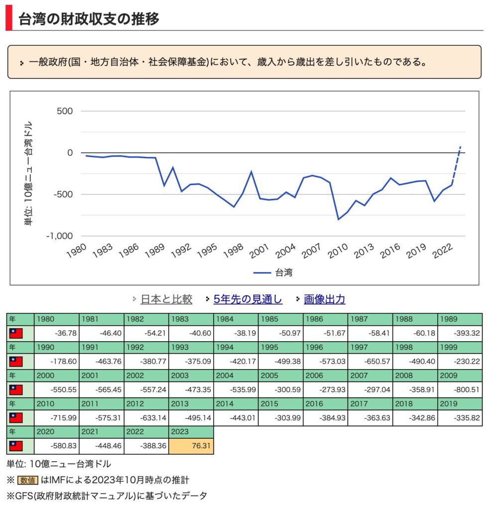 image 4 6 in 【今読みたい】数字から紐解く2024年台湾市場の可能性