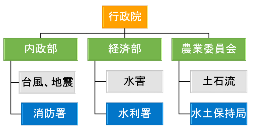 image 1 in 【台湾・新任駐在員必見】台湾で自身と家族、社員を守る防災対策