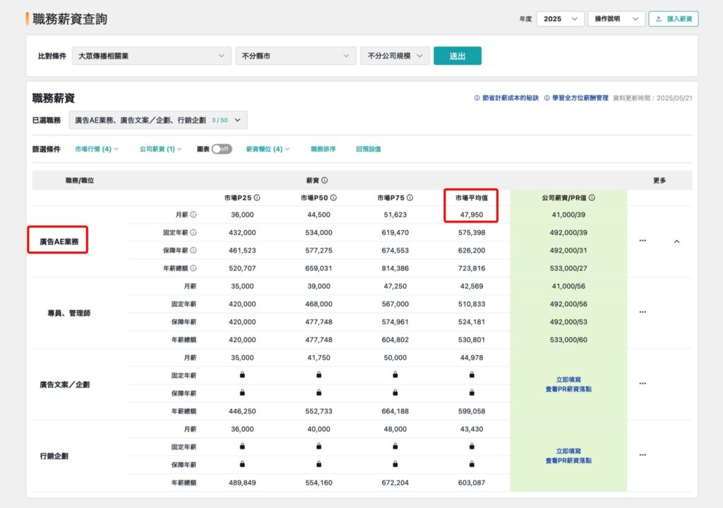 AE in 台湾での給与水準ってどう調べるの?現地企業面接時に使える便利サイトの話