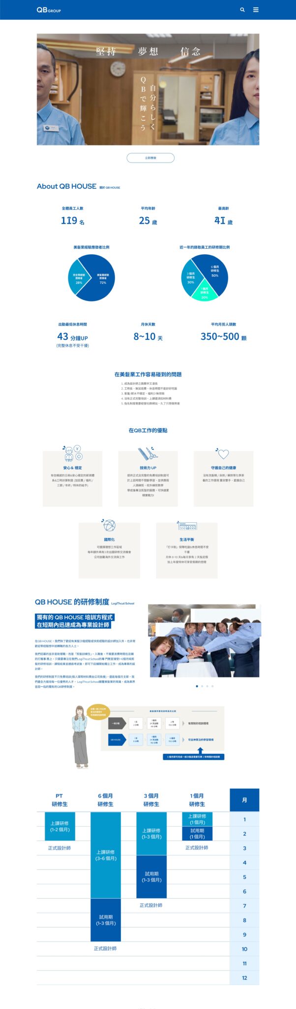 qbhouse recruit lp in QB House 人才招募